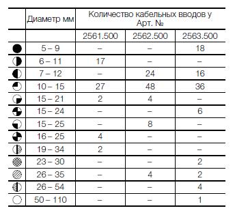 Фланш панель для ввода кабеля