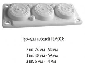 PLMC03;     IP 65. ()