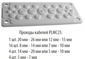 PLMC25;     IP 65. ()